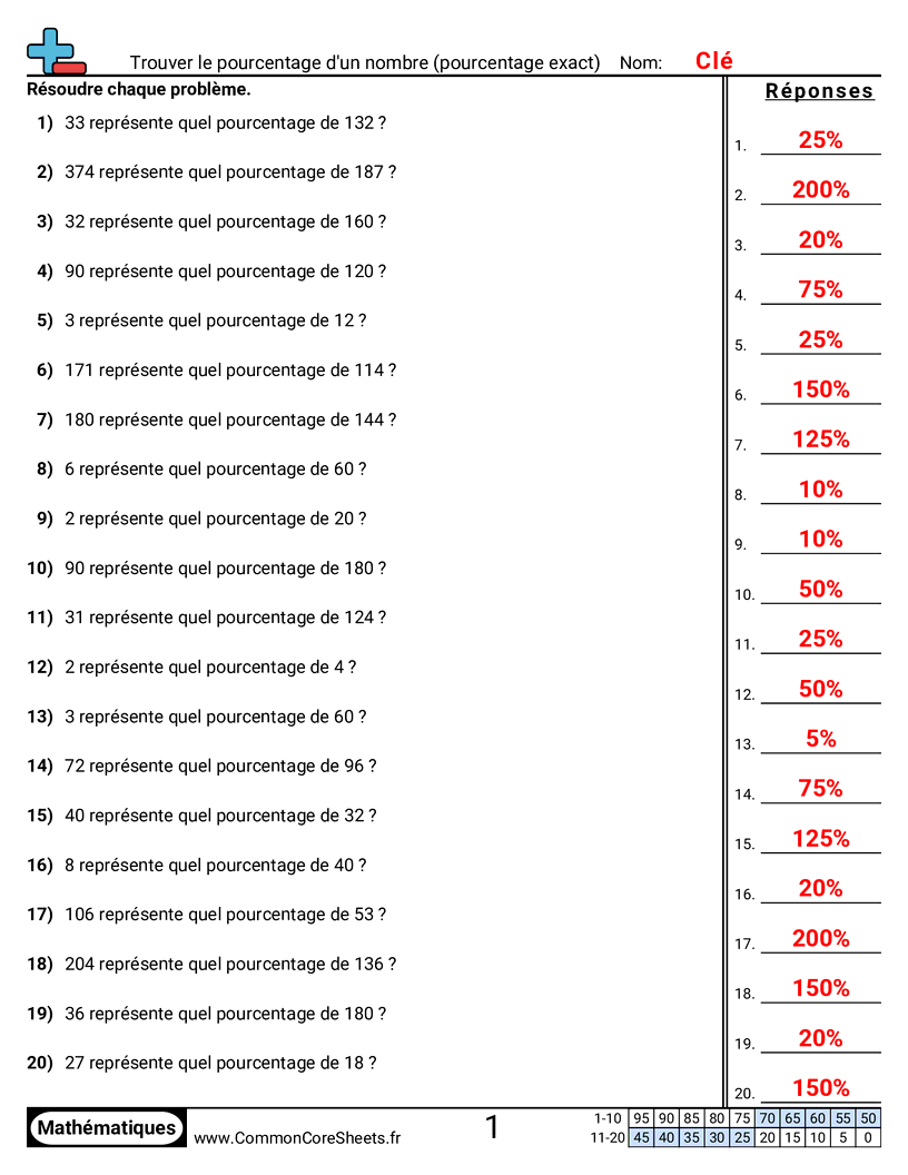 Fiches d'Exercices sur les Pourcentages - Trouver quel pourcentage un nombre représente d'un autre (pourcentage exact) worksheet