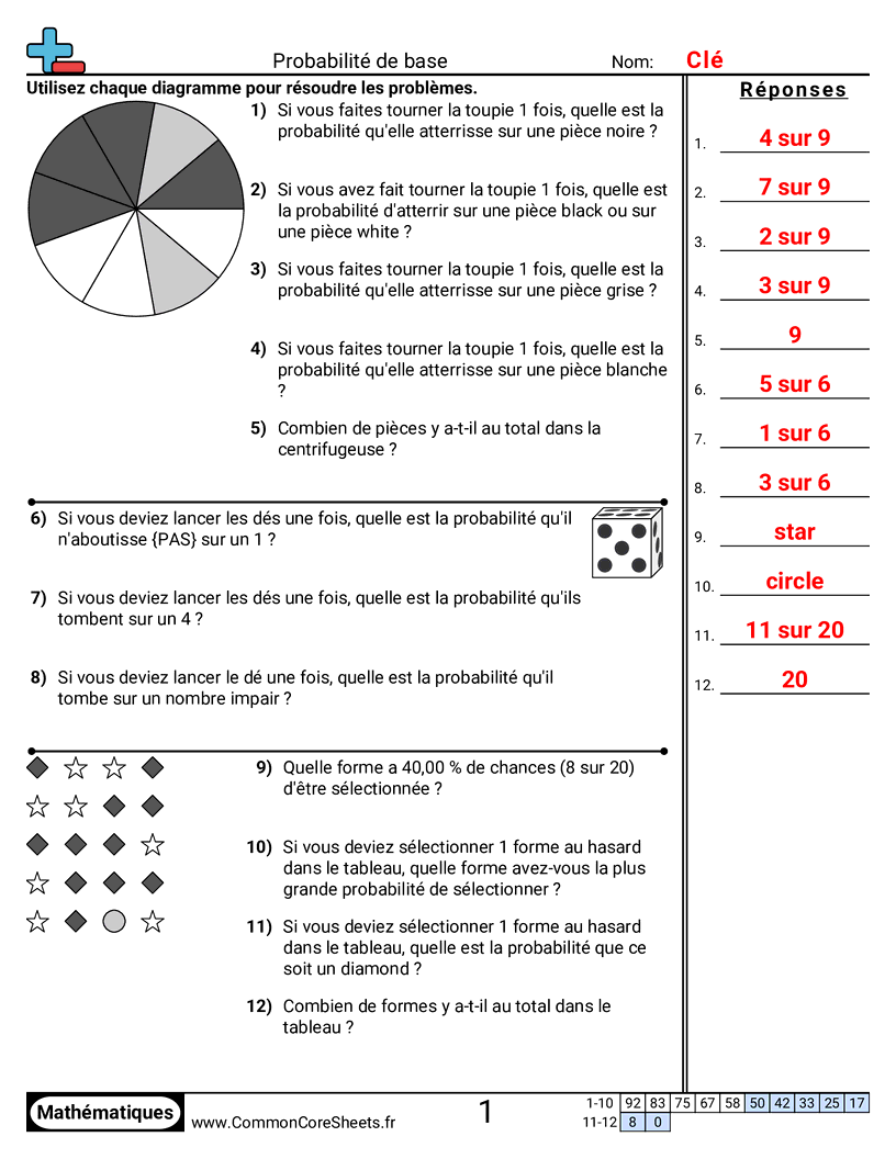 CCSS 7.SP.5 Worksheets - Probabilités de base worksheet