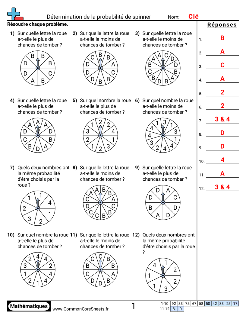 CCSS 7.SP.5 Worksheets - Déterminer la probabilité d’une roue worksheet