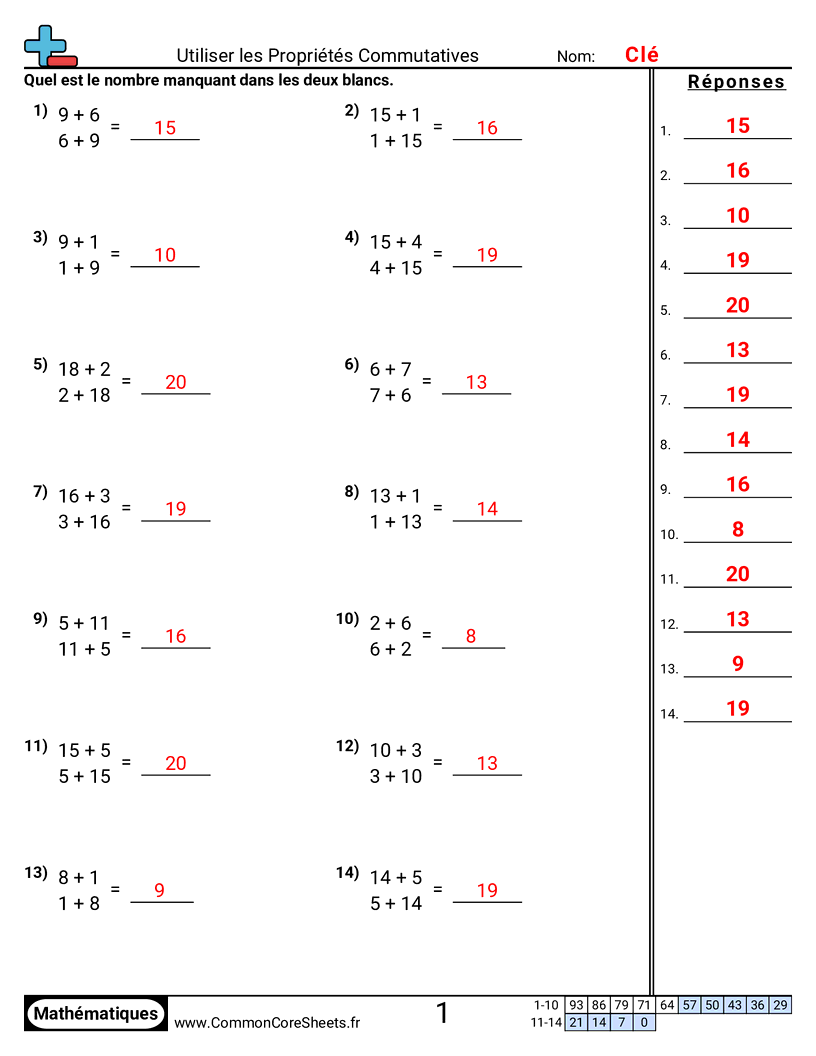 Fiches d'Exercices sur les Propriétés - utiliser-la-propriete-commutative worksheet