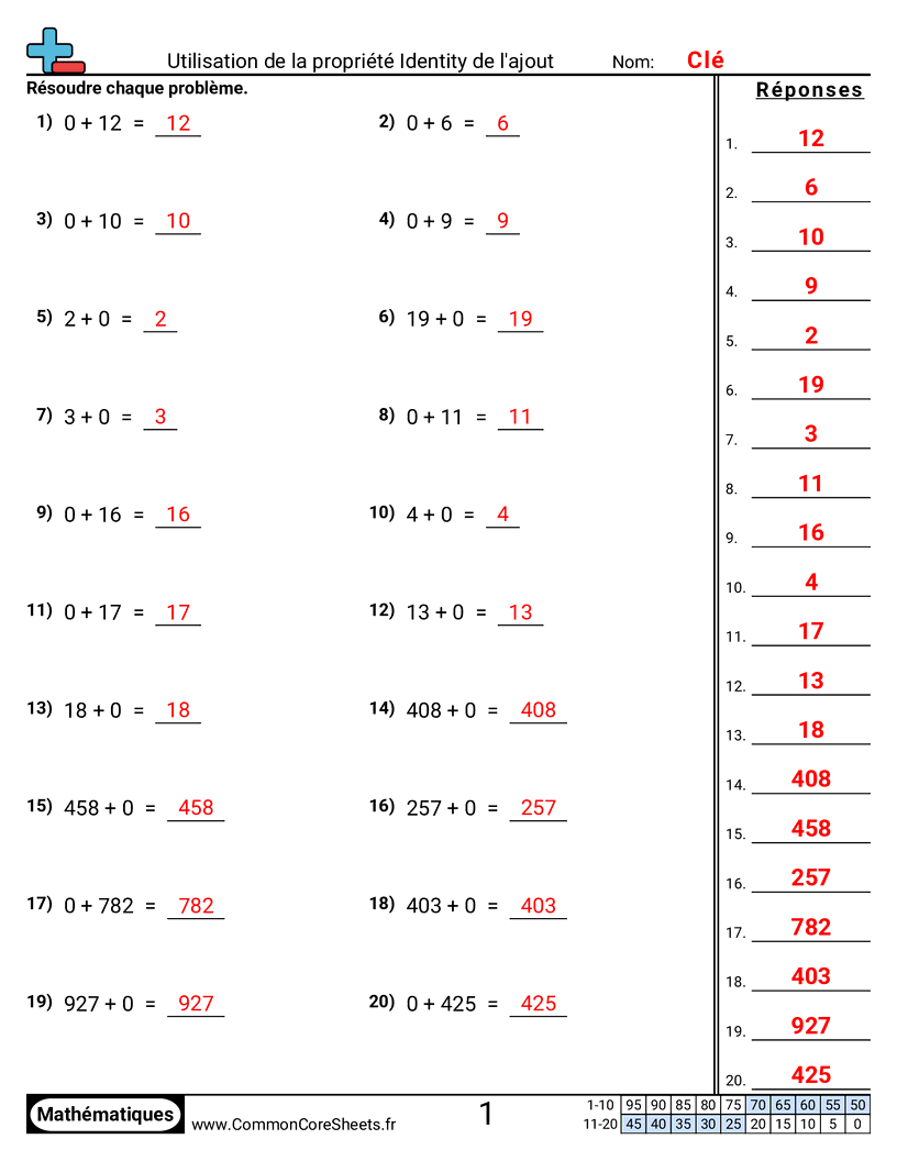 CCSS 1.OA.3 Worksheets - Utiliser l’élément neutre de l’addition worksheet