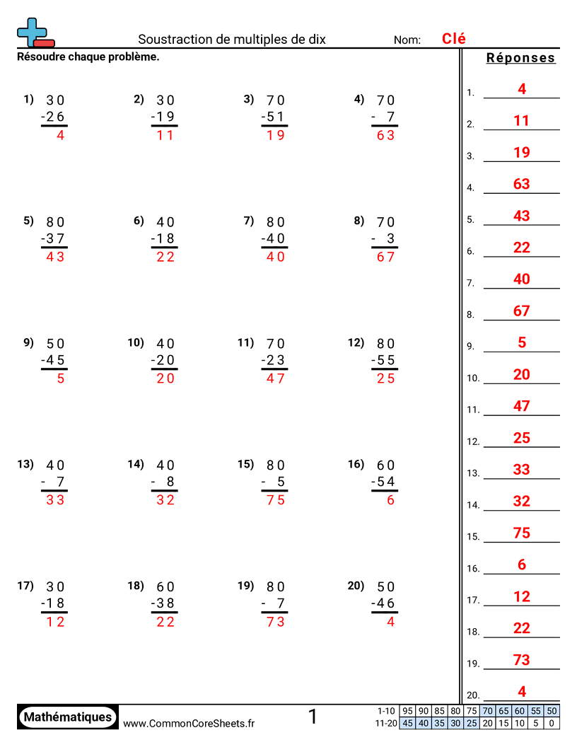 Fiches d'Exercices de Soustractions - Soustraire à partir de multiples de dix worksheet