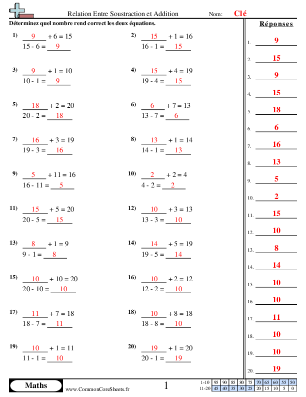  - soustraction-en-fonction-d-une-addition worksheet