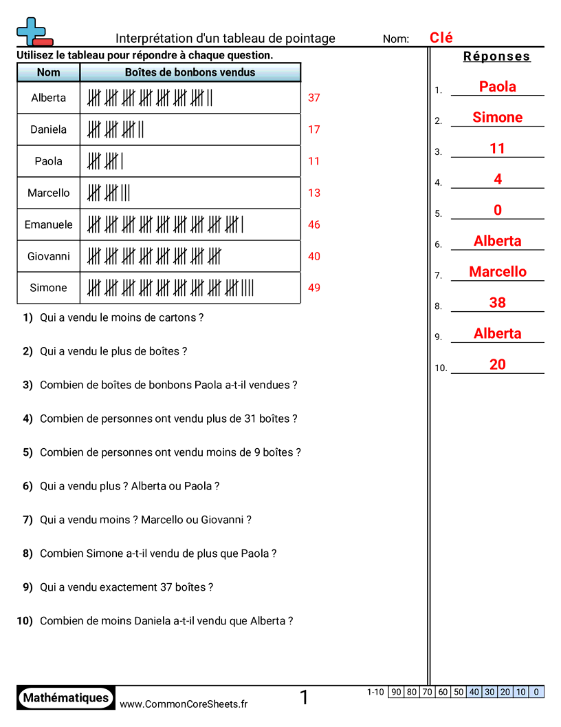 Fiches d'Exercices sur les Marques de Dénombrement - Interpréter un graphique en bâtons worksheet