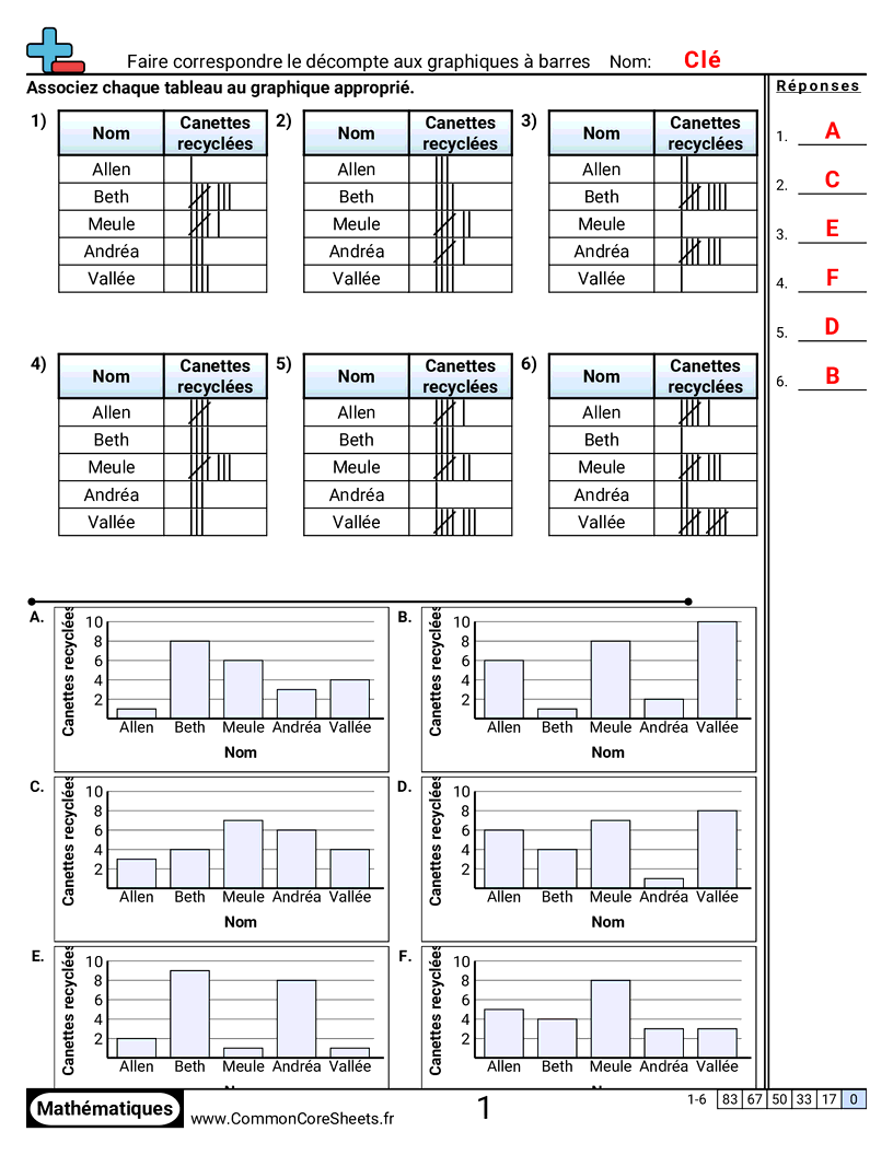 Fiches d'Exercices sur les Marques de Dénombrement - Associer un tableau en bâtons à un diagramme en barres worksheet