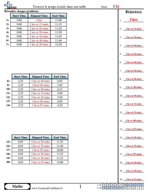  - 920 worksheet