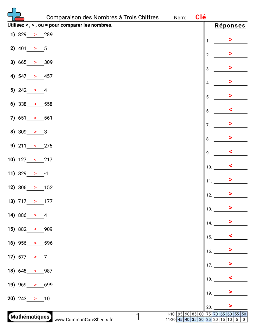Fiches d'Exercices sur le placement de virgule d'un nombre décimal - comparer-des-nombres-a-trois-chiffres worksheet