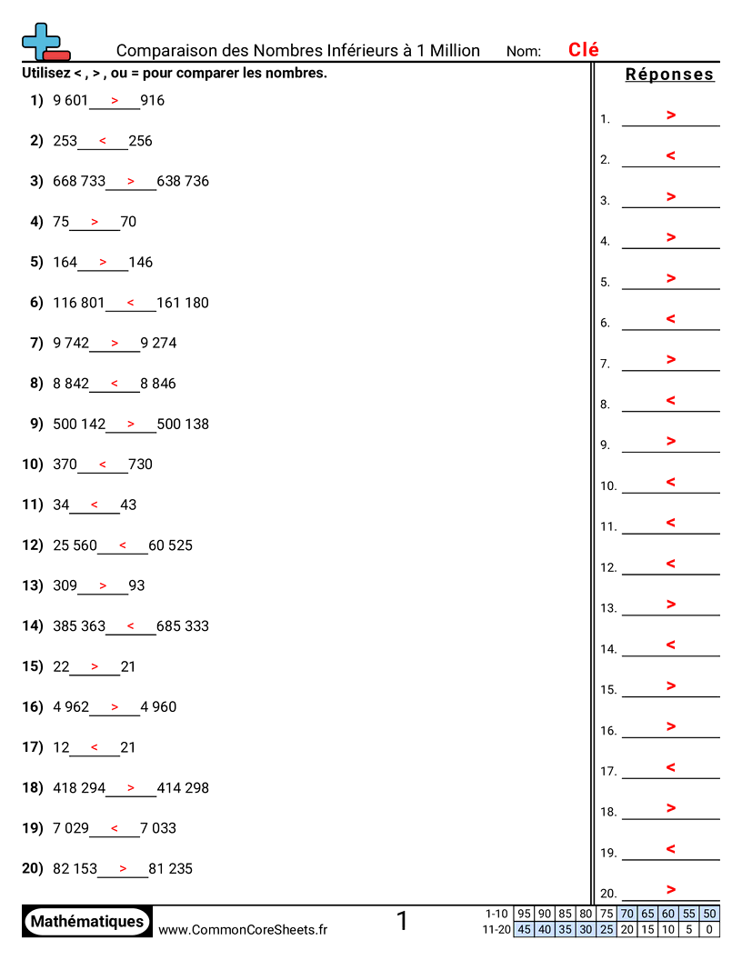 Fiches d'Exercices sur le placement de virgule d'un nombre décimal - comparer-jusqua-1-million worksheet