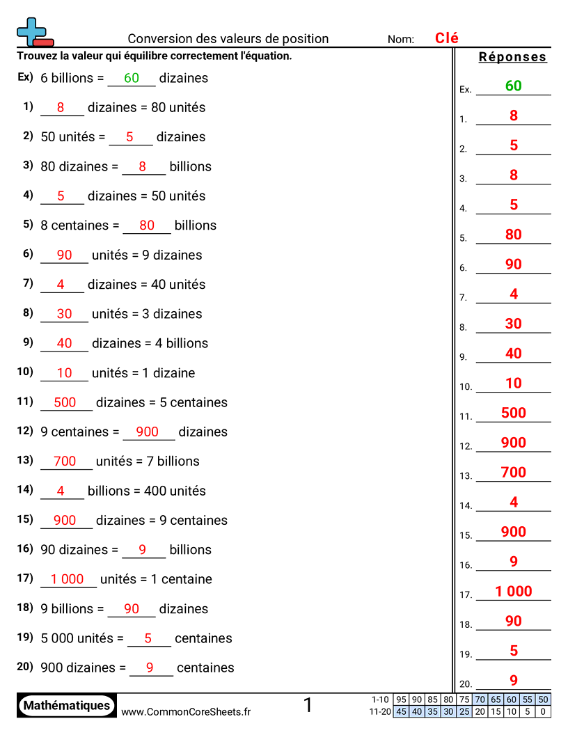 Fiches d'Exercices sur le placement de virgule d'un nombre décimal - convertir-des-valeurs-de-position worksheet