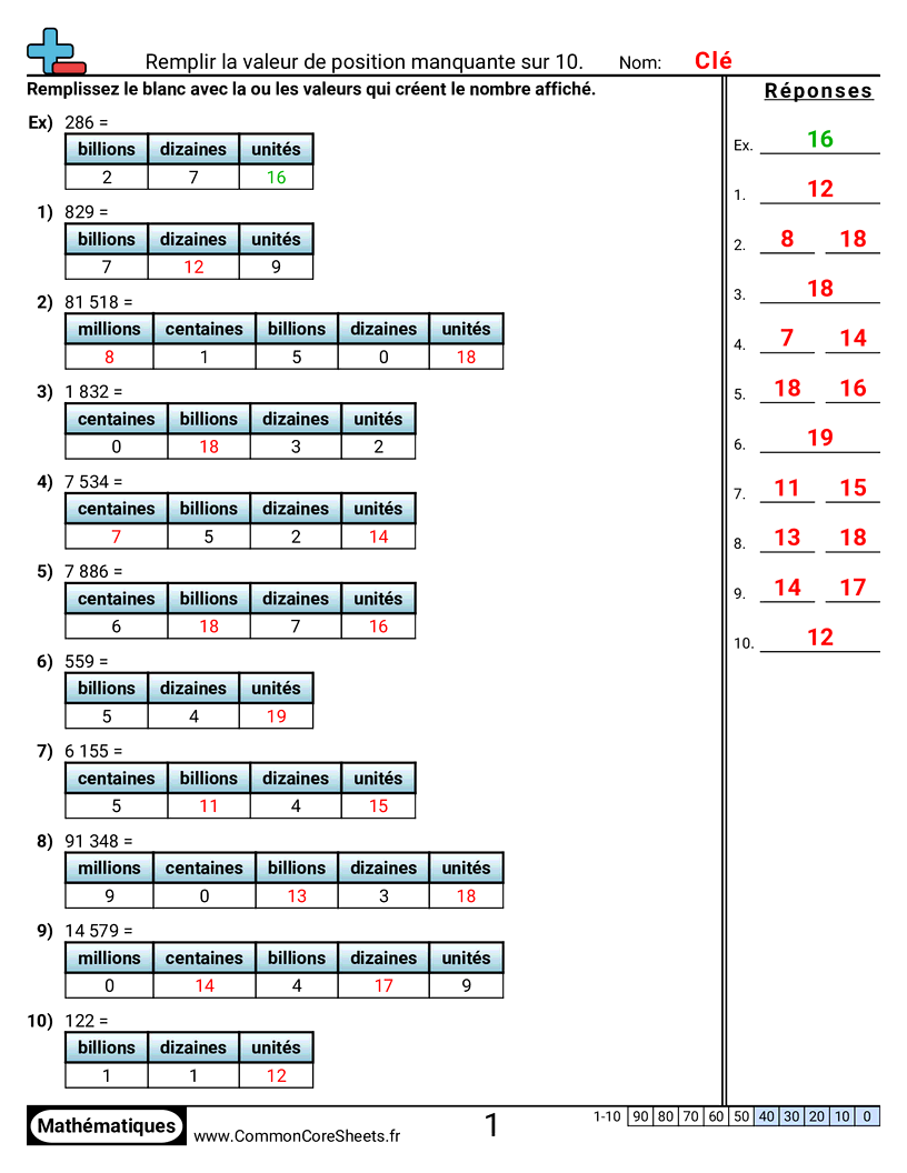 Fiches d'Exercices sur le placement de virgule d'un nombre décimal - Compléter une valeur de position manquante au-delà de 10. worksheet