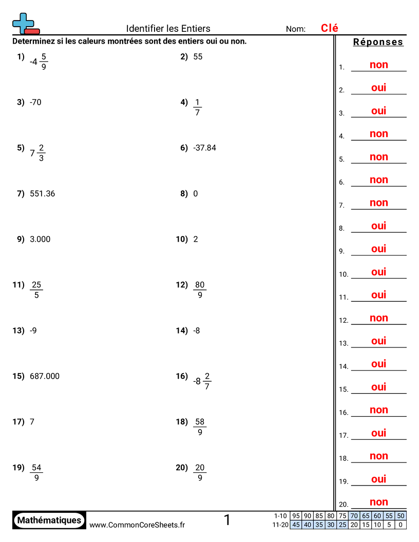 Fiches d'Exercices sur le placement de virgule d'un nombre décimal - identifier-des-entiers worksheet