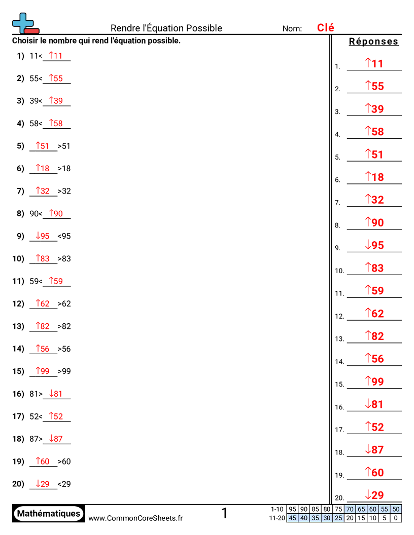 Fiches d'Exercices sur le placement de virgule d'un nombre décimal - creer-des-equations-vraies worksheet