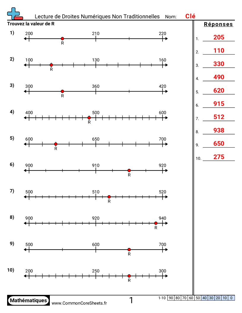 Fiches d'Exercices sur le placement de virgule d'un nombre décimal - lire-des-droites-numeriques-non-traditionnelles worksheet