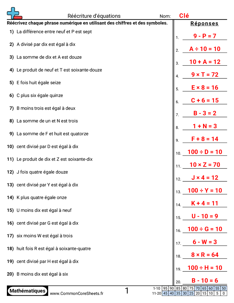 Fiches d'Exercices sur le placement de virgule d'un nombre décimal - reecrire-des-equations worksheet