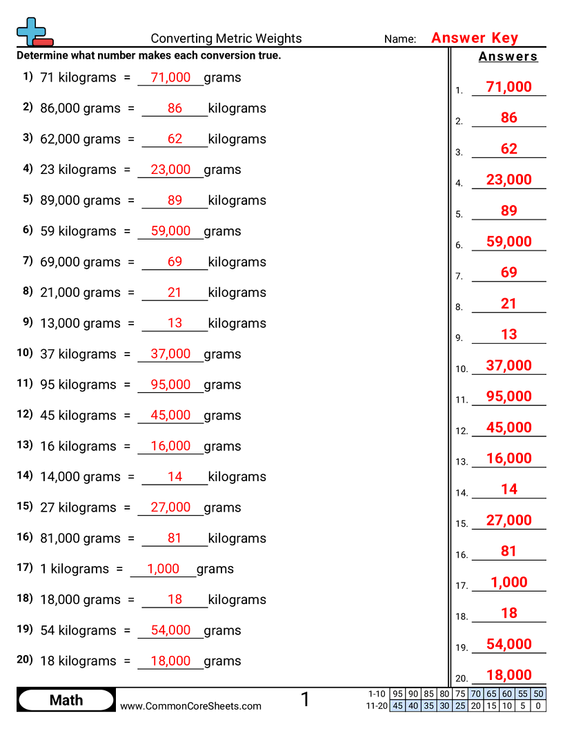 Related worksheet