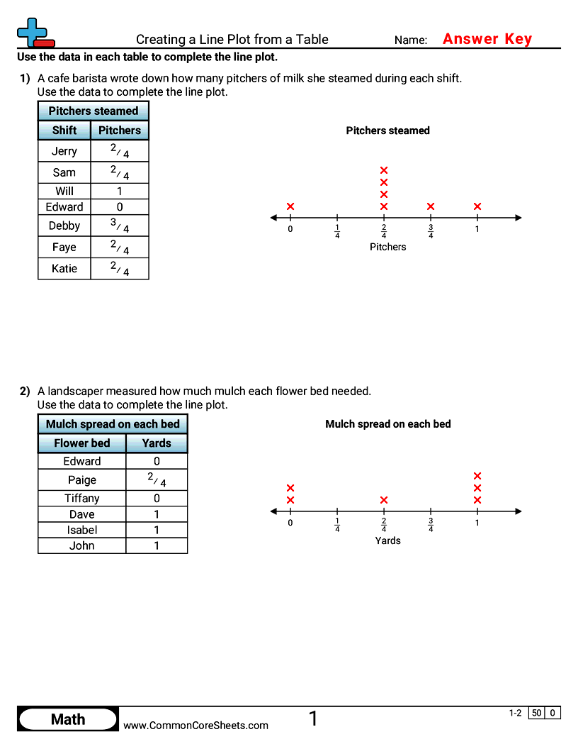 Related worksheet