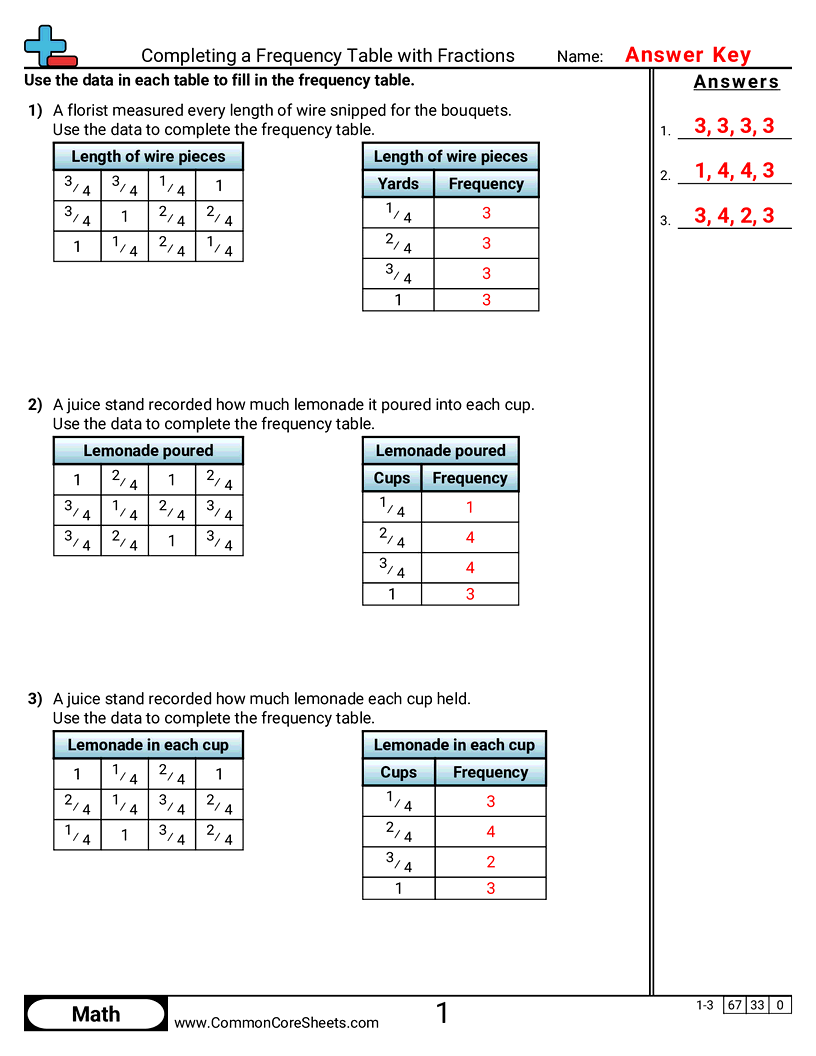 Related worksheet