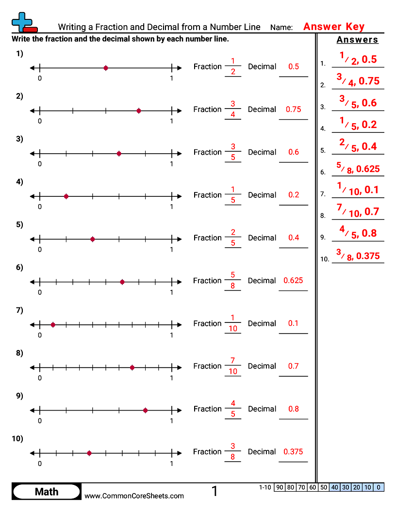 Related worksheet
