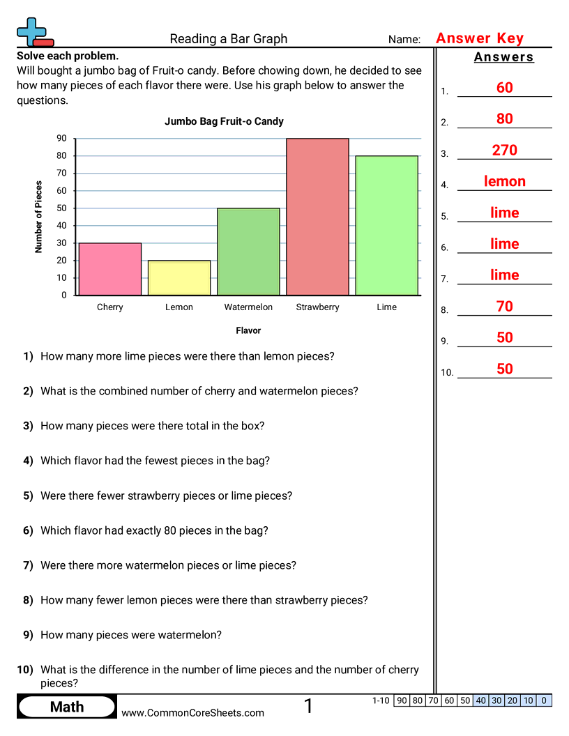 Related worksheet
