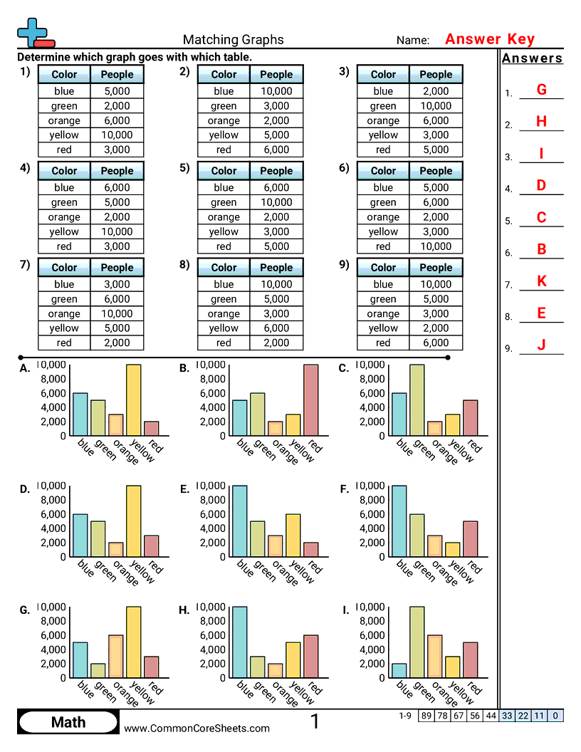 Related worksheet