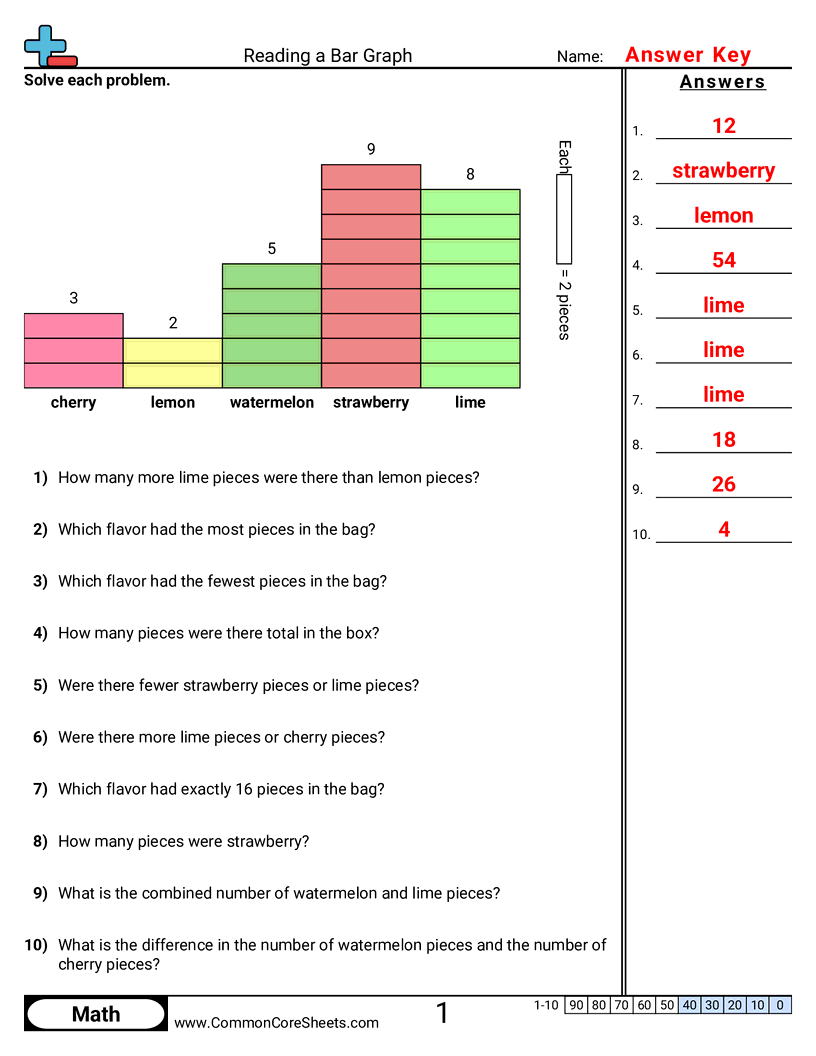 Related worksheet