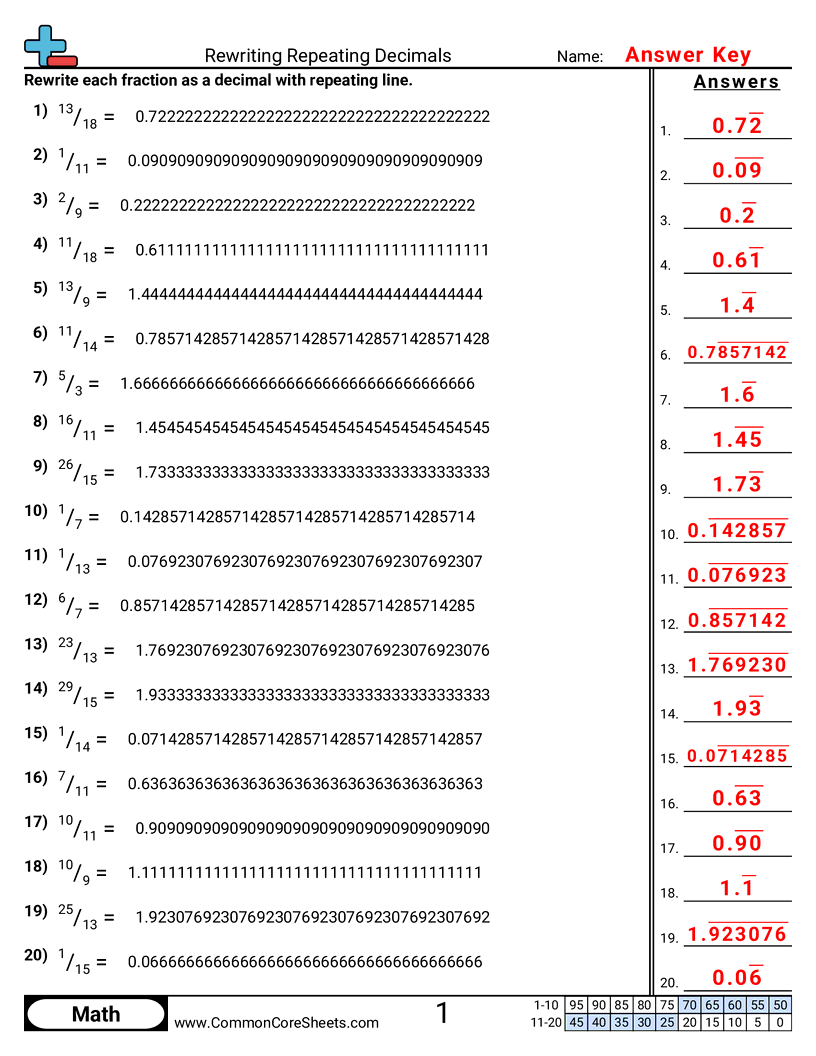 Related worksheet