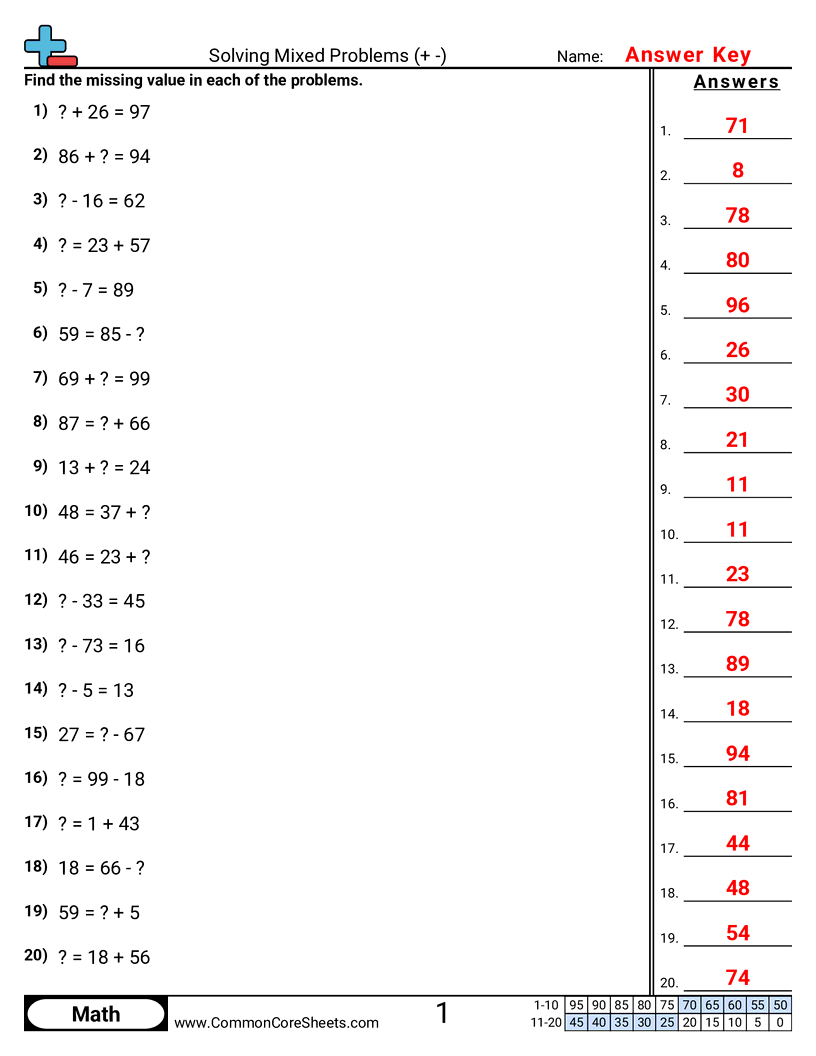 Related worksheet
