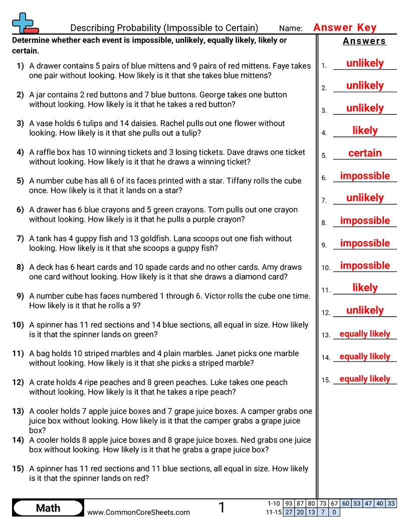 Related worksheet