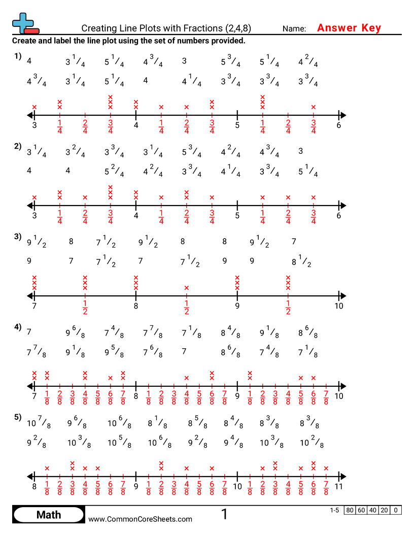 Related worksheet