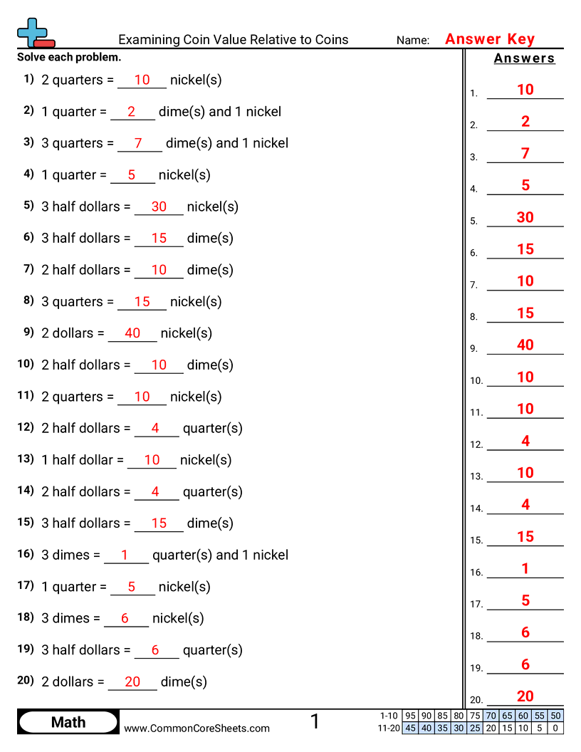Related worksheet