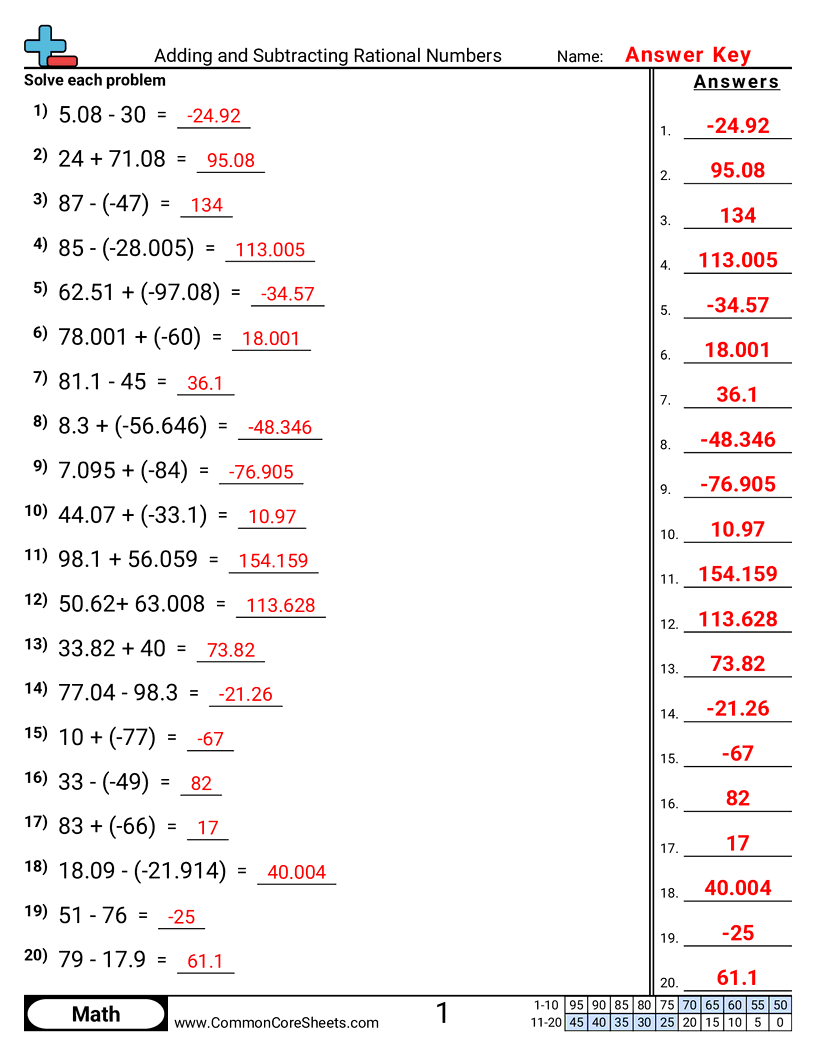 Related worksheet