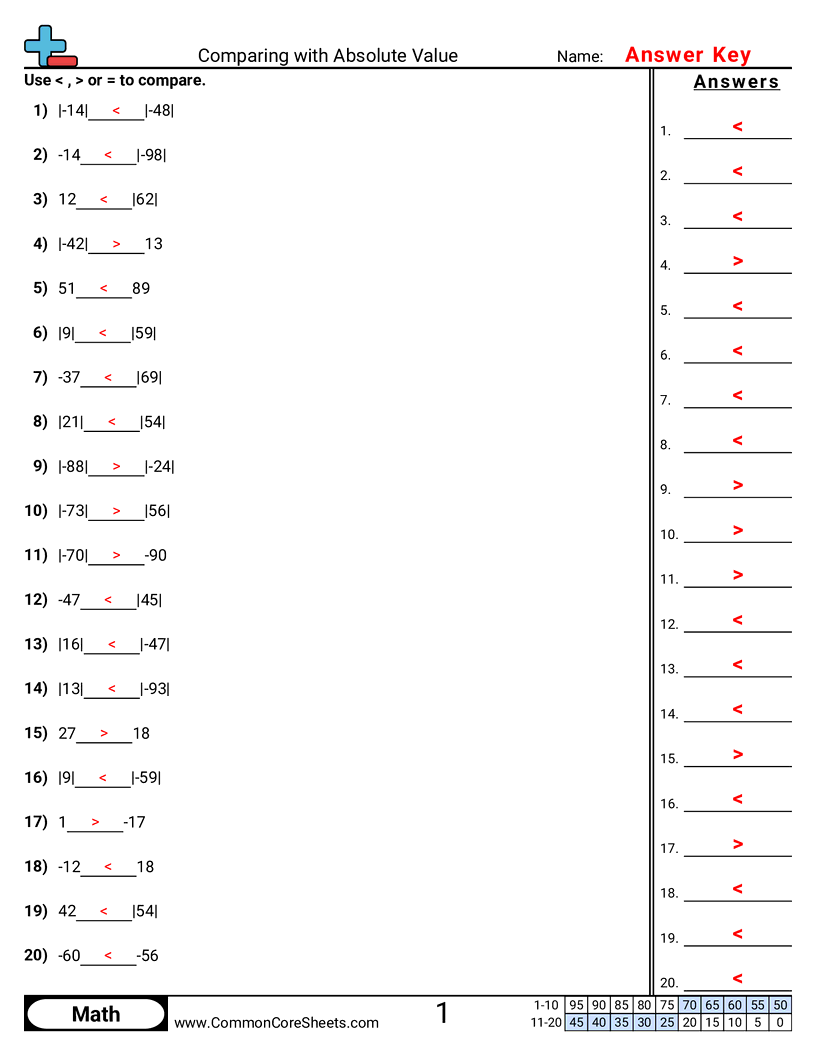 Related worksheet