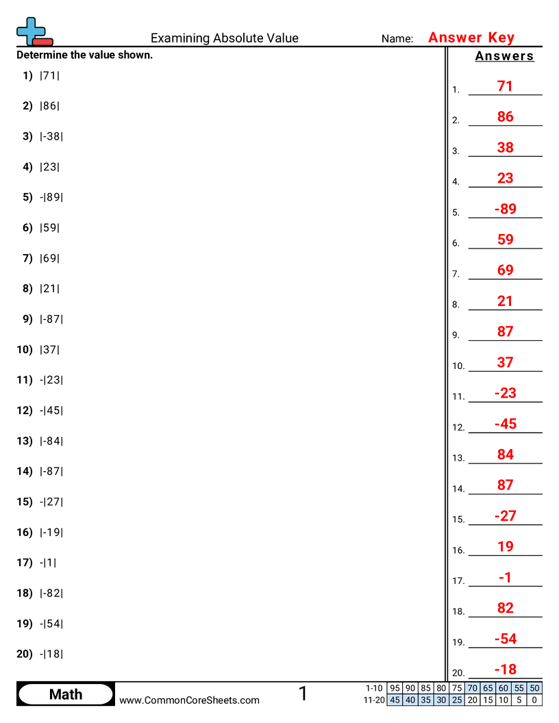 Related worksheet