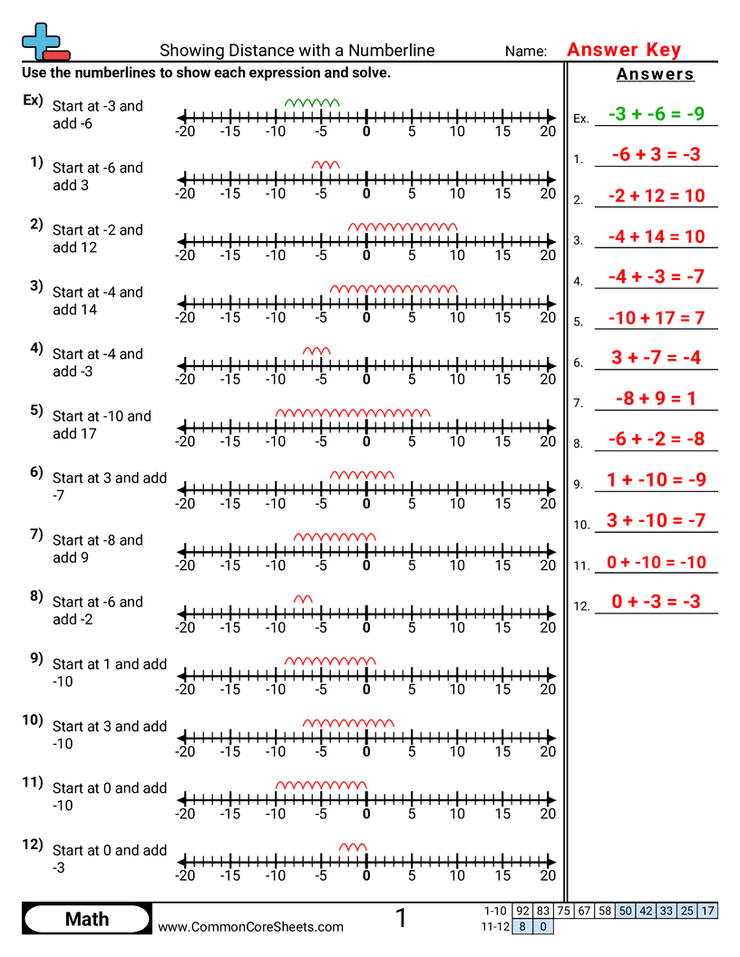 Related worksheet