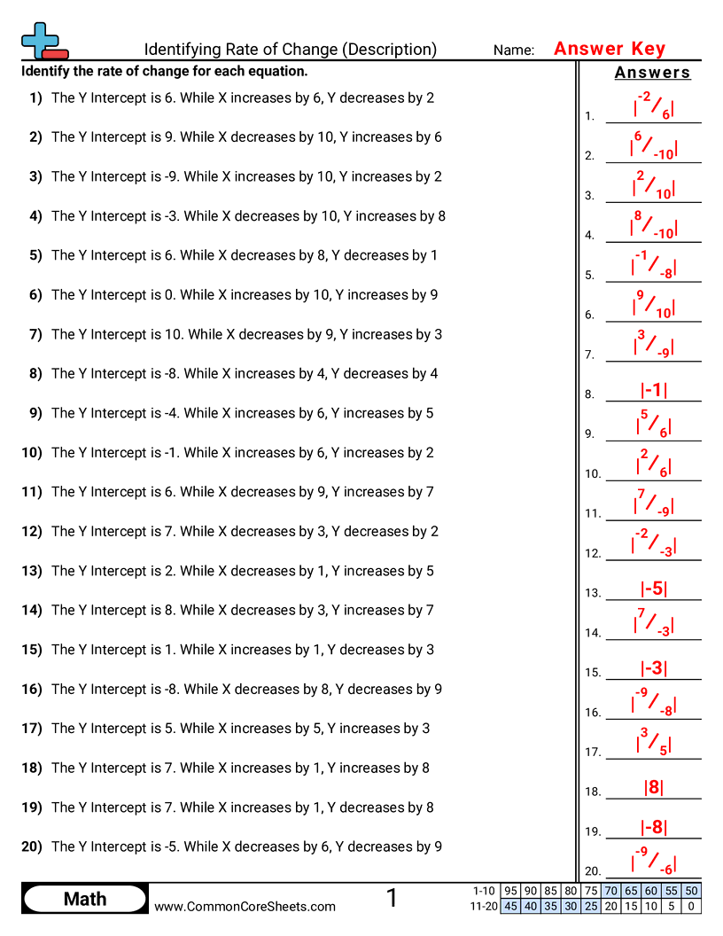 Related worksheet