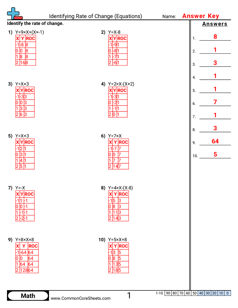 Related worksheet