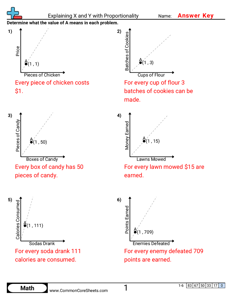 Related worksheet