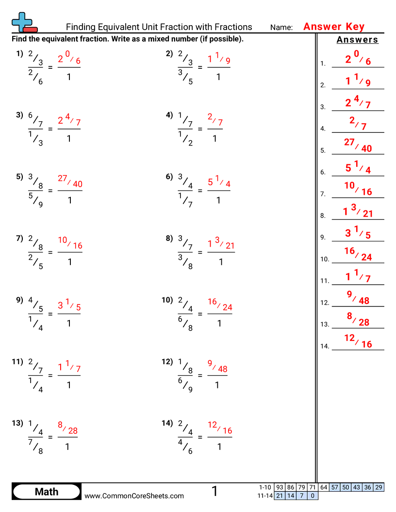 Related worksheet