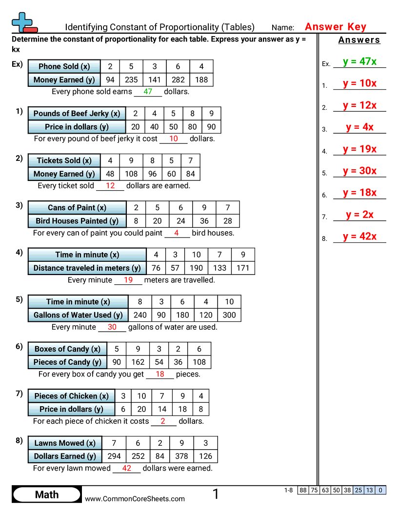 Related worksheet
