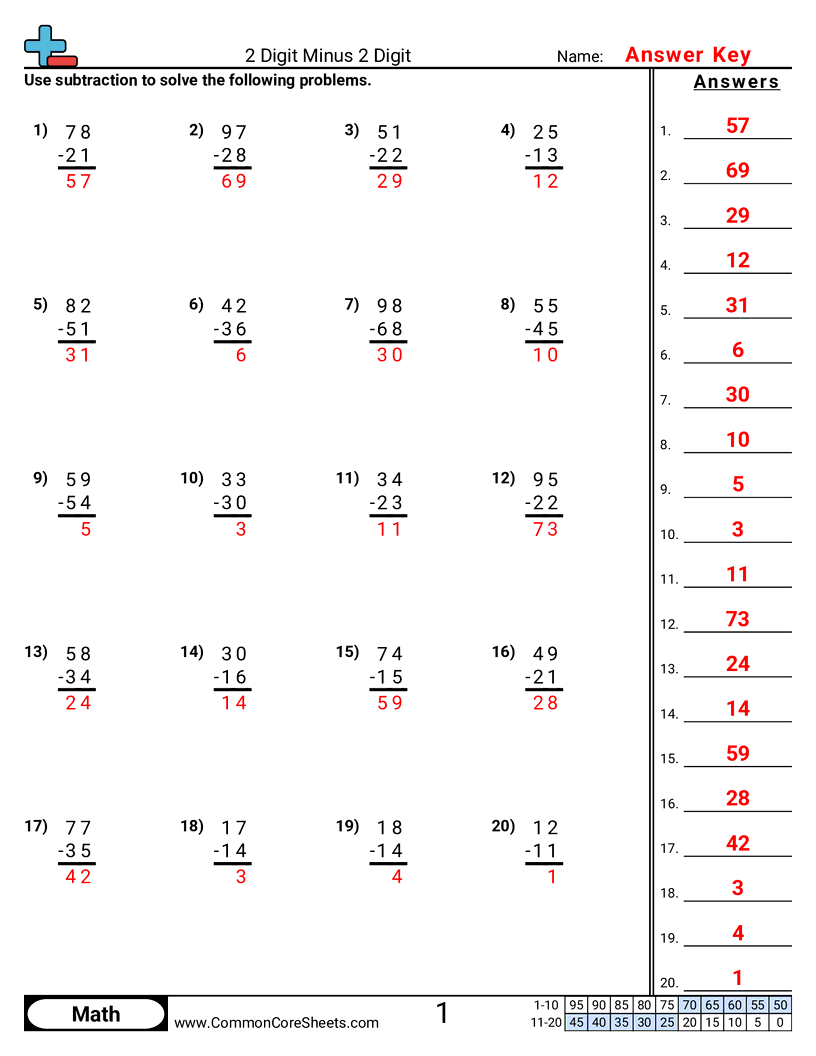 Related worksheet