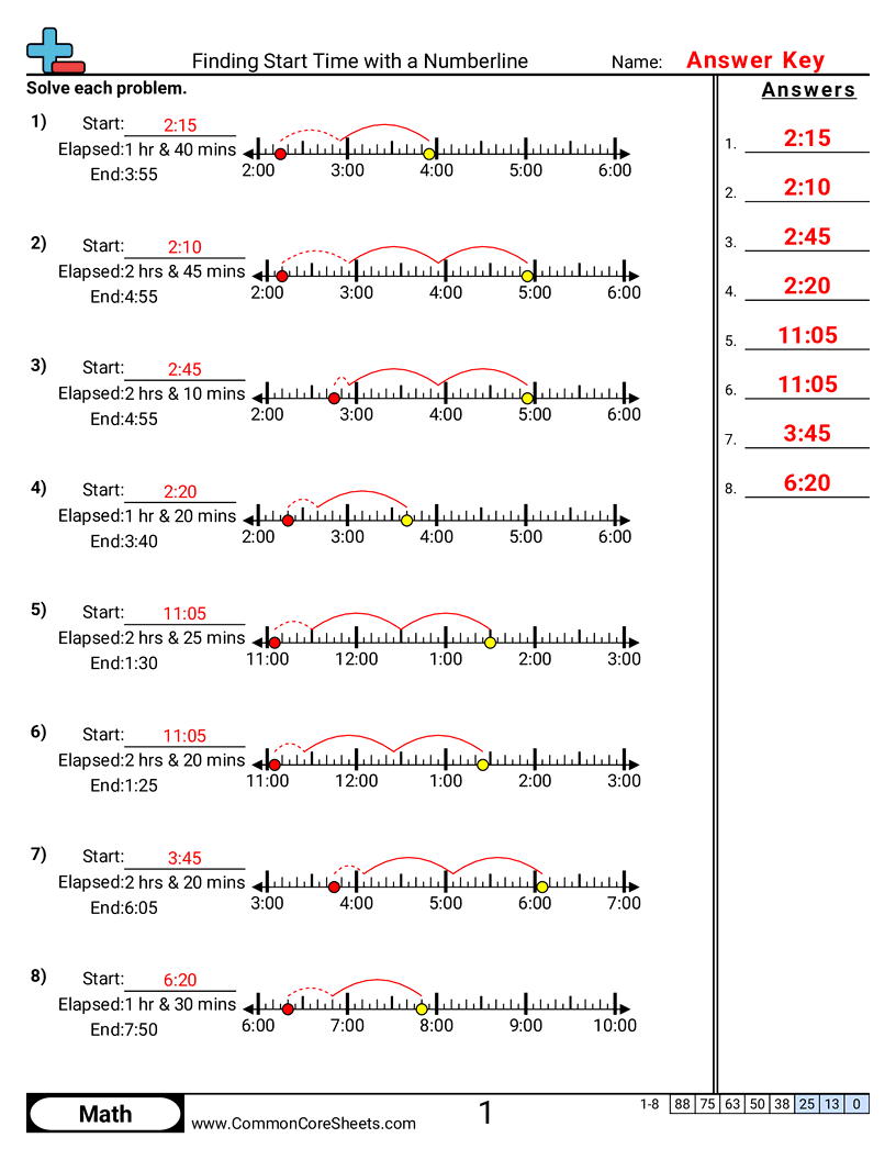 Related worksheet
